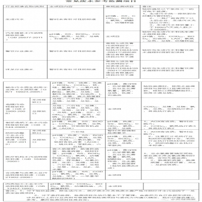 107種廢水污水因子及驗收、環(huán)保要求