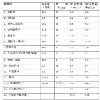 高長(zhǎng)明：對(duì)我國(guó)水泥窯協(xié)同處置廢棄物技術(shù)發(fā)展的反思與建議