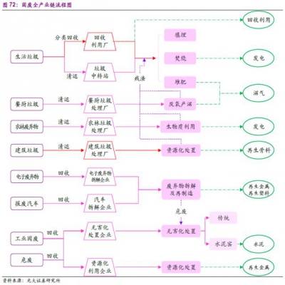 市場|國內(nèi)外固廢行業(yè)發(fā)展對比及國內(nèi)外固廢龍頭對比分析