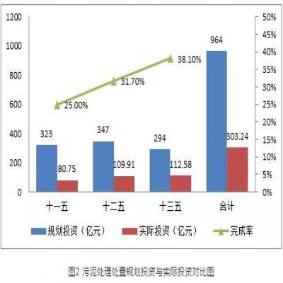 污泥綠皮書：污泥的困境如何破？