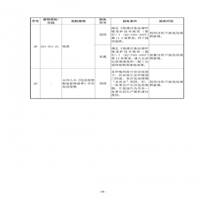 環(huán)境部新《危廢名錄》||豁免范圍擴(kuò)大，廢酸廢堿合規(guī)就不按危廢，“點(diǎn)對點(diǎn)”利用也豁免